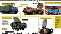 Nga tiết lộ sức mạnh hệ thống S-300PMU-2 Favorite cung cấp cho Syria