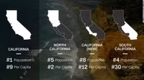 Mỹ có thể sẽ có đến 3 bang California