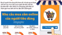 Khoảng 30% dân số mua sắm trực tuyến vào năm 2020
