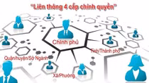Sửa đổi một số nội dung trong Quyết định thành lập Ủy ban Quốc gia về Chính phủ điện tử