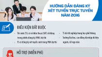 Đường dây nóng 18008000 hỗ trợ thí sinh đăng ký xét tuyển trực tuyến