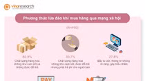 Tôn trọng, bảo vệ quyền công dân