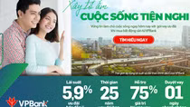 Mua nhà dễ dàng với lãi suất ưu đãi chỉ từ 5,9% tại VPBank