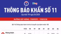 Bộ Y tế thông báo khẩn 4 địa điểm BN183 từng đến