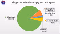 Ngày thứ 45 không có ca lây nhiễm trong cộng đồng