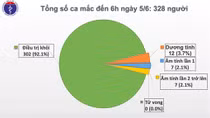 50 ngày không có ca lây nhiễm trong cộng đồng, phổi của phi công người Anh hồi phục gần 60%