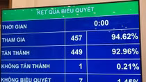 Hạn chế tình trạng mâu thuẫn, chồng chéo trong văn bản pháp luật