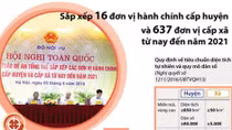 Thận trọng, khoa học, khách quan, toàn diện khi sáp nhập huyện, xã!