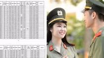 Học viện ANND muốn kiểm tra, rà soát thí sinh trúng tuyển đại học 2018