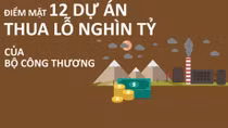 Chuyển hồ sơ 4 dự án "nghìn tỷ" thua lỗ sang Cơ quan điều tra