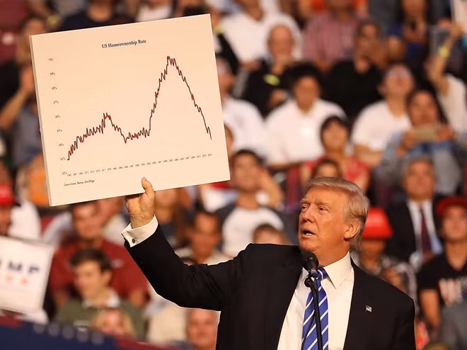 Nền kinh tế Mỹ vững mạnh là điểm cộng lớn cho ông Trump. Ảnh: ITN