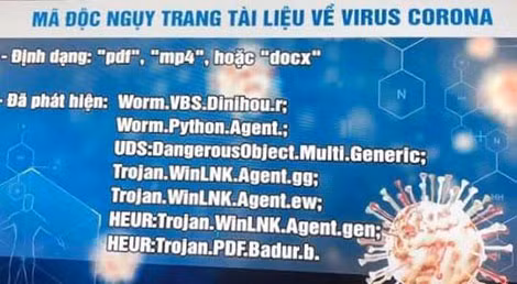Mã độc được ngụy trang dưới dạng tài liệu về virus Corona. Mã độc được ngụy trang dưới dạng tài liệu về virus Corona.