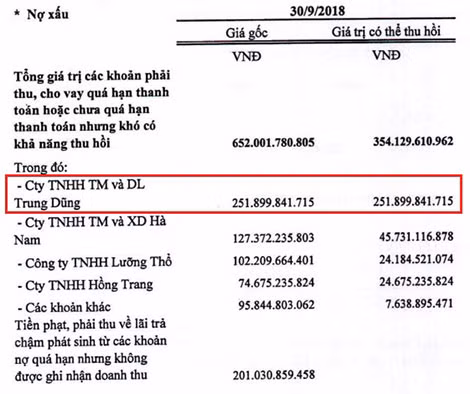 Công ty trung dũng còn món nợ với TISCO (theo báo cáo tài chính của TISCO).