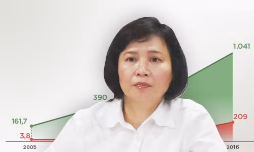 Uỷ ban Kiểm tra Trung ương xác định những vi phạm của Thứ trưởng Hồ Thị Kim Thoa là "rất nghiêm trọng đến mức phải cảnh cáo" và đề nghị cấp có thẩm quyền xem xét miễn nhiệm các chức vụ hiện nay. Uỷ ban Kiểm tra Trung ương xác định những vi phạm của Thứ trưởng Hồ Thị Kim Thoa là "rất nghiêm trọng đến mức phải cảnh cáo" và đề nghị cấp có thẩm quyền xem xét miễn nhiệm các chức vụ hiện nay.