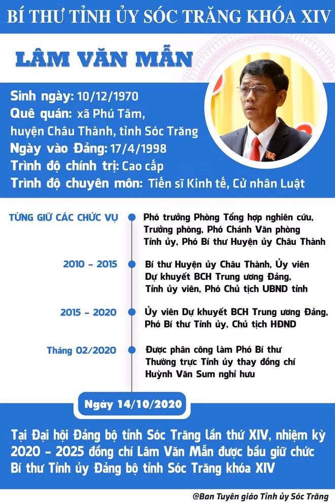 Tiểu sử tân Bí thư Tỉnh ủy Sóc Trăng Lâm Văn Mẫn.