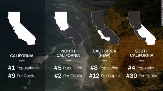 Một số thông tin về các bang "tiểu California" trong trường hợp bị chia cắt. Nguồn: CNN