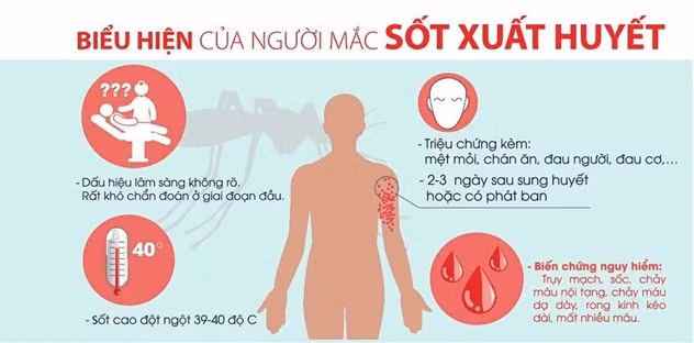 Người dân lưu ý biểu hiện của bệnh sốt xuất huyết để đi thăm khám kịp thời.
