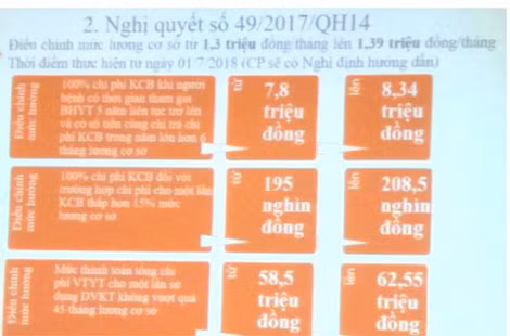 Những thay đổi quyền lợi chủ thẻ BHYT từ 1-7-2018.