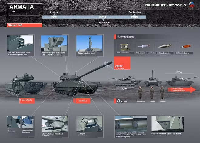 Xe tăng Armata