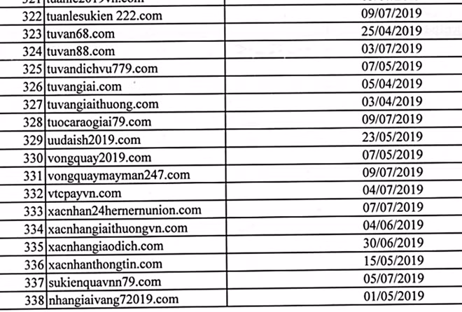 Danh sách các tên miền có dấu hiệu lừa đảo qua mạng internet.