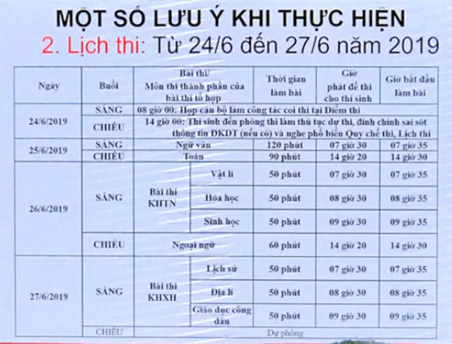 Lịch thi chi tiết các môn thi THPT quốc gia 2019.