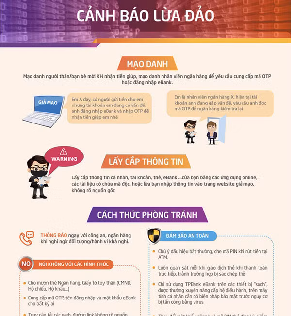 Ngân hàng cảnh báo chiêu thức lừa đảo của bọn tội phạm.
