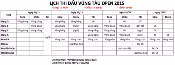 Chương trình thi đấu Giải Bóng bàn Vũng Tàu Open 2015.