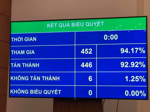 Các đại biểu bỏ phiếu thông qua Nghị quyết miễn nhiệm Thủ tướng Chính phủ Các đại biểu bỏ phiếu thông qua Nghị quyết miễn nhiệm Thủ tướng Chính phủ