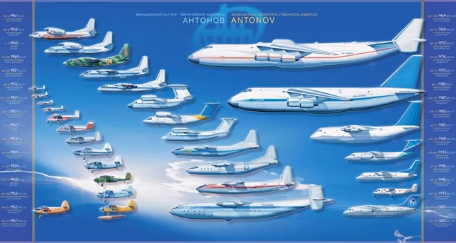 Antonov có lịch sử lâu dài trong việc chế tạo máy bay vận tải.