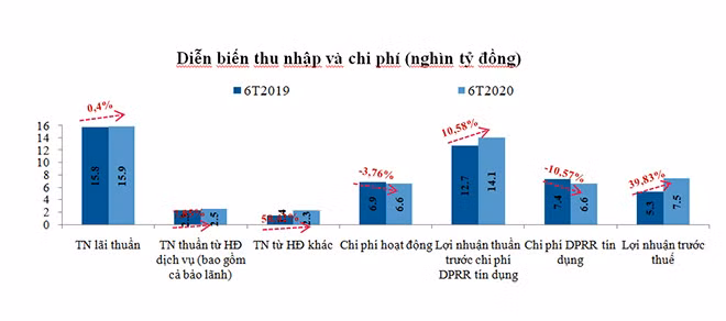 Nguồn: BCTC hợp nhất