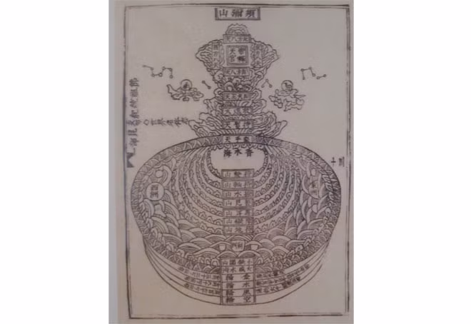 Tu Di sơn trong một tiểu thế giới. Nguồn: “Phật tổ thống kỷ”, 1856, chùa Liên Phái Tu Di sơn trong một tiểu thế giới. Nguồn: “Phật tổ thống kỷ”, 1856, chùa Liên Phái