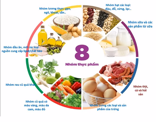 Bộ Y tế khuyến cáo người dân điều chỉnh thói quen ăn uống, lối sống để kiểm soát thừa Cholesterol. Bộ Y tế khuyến cáo người dân điều chỉnh thói quen ăn uống, lối sống để kiểm soát thừa Cholesterol.