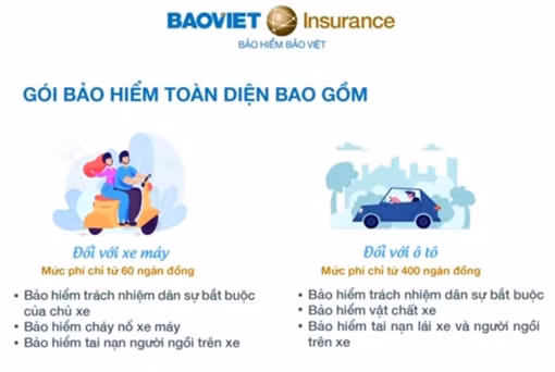 Người tham gia giao thông sẽ bị phạt nếu không có bảo hiểm trách nhiệm dân sự