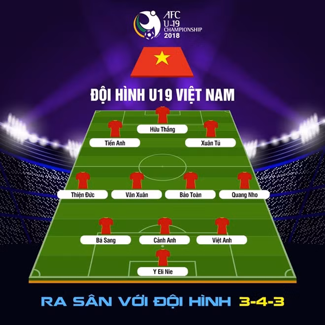 Đội hình Việt Nam hôm nay