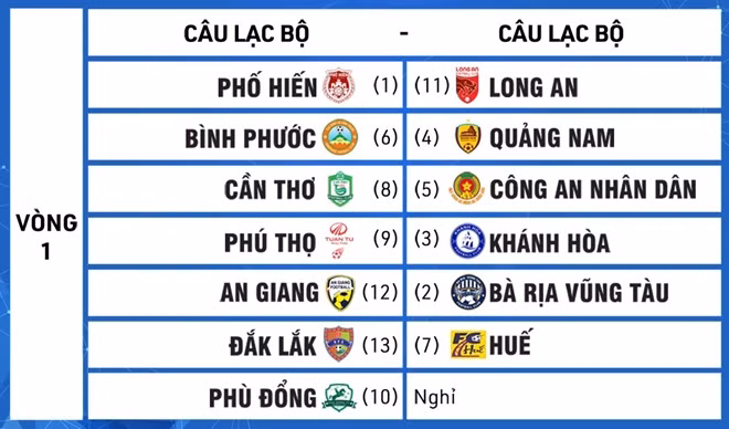 Kết quả bốc thăm chia cặp vòng 1 giải Hạng Nhất.