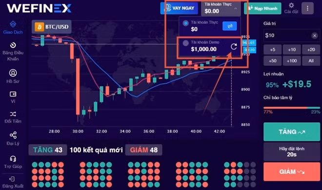 Hình thức đầu tư vào mô hình Wefinex giống như cách chơi cá cược tài xỉu.