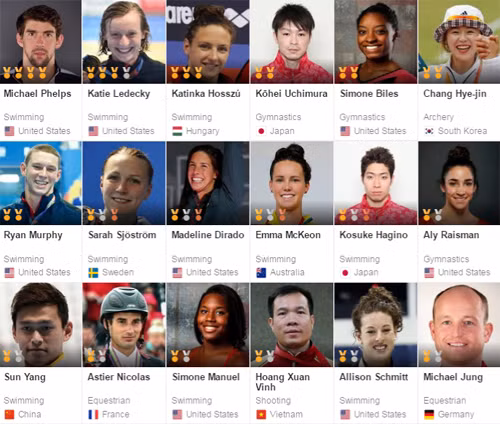 Xuân Vinh nằm ở top đầu bảng vàng các VĐV dự Olympic 2016. Bảng cập nhật tính đến ngày 11/8 theo giờ Brasilia.