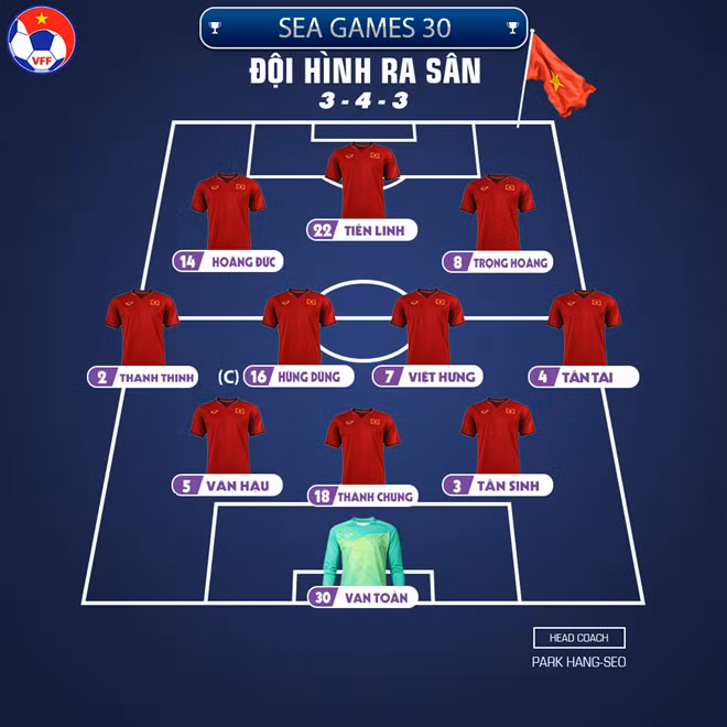 Đội hình ra sân của U22 Việt Nam. Ảnh: VFF.