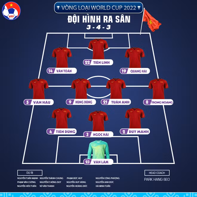 Đội hình xuất phát của đội tuyển Việt Nam. Ảnh: VFF.