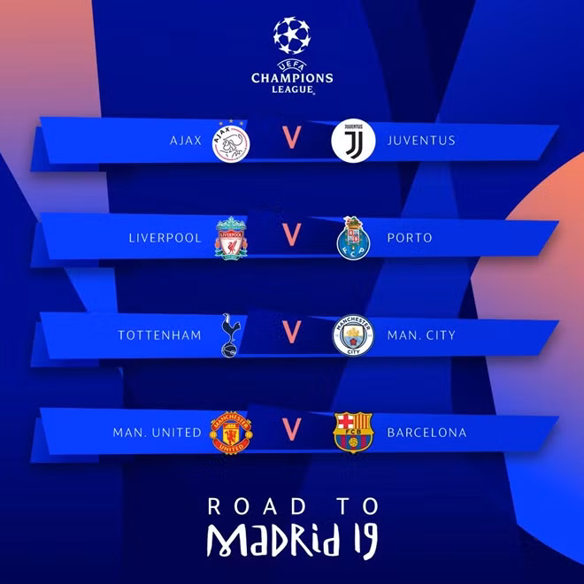Các cặp đấu tứ kết Champions League mùa giải 2018-2019.