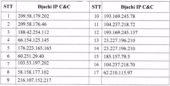 Danh sách địa chỉ IP máy chủ điều khiển mã độc tấn công có chủ đích APT