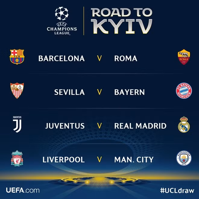 Kết quả bốc thăm vòng tứ kết Champion League 2017-2018. Ảnh: UEFA.