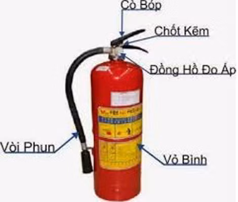 Hướng dẫn cấu tạo bình chữa cháy thông dụng.