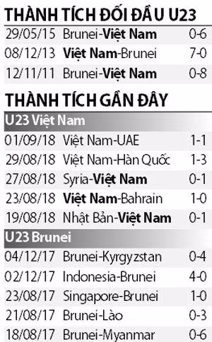 Thành tích đối đầu của 2 đội.