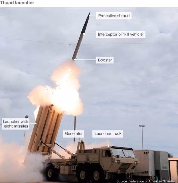 Hệ thống THAAD.
