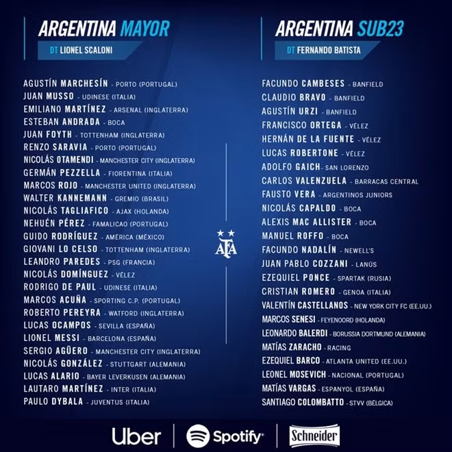 Danh sách triệu tập của ĐTQG Argentina.
