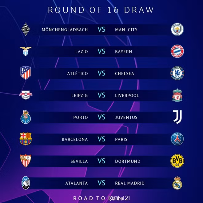 Các cặp đấu vòng 16 đội Champions League mùa 2020-2021.