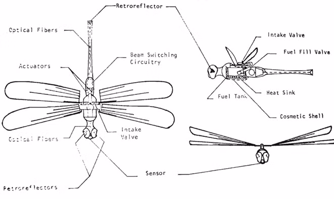 Sơ đồ cho “Insectothopter” được CIA giải mật.