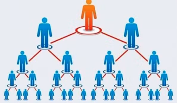 Đa cấp hình thành dựa trên sự liên kết rộng khắp.
