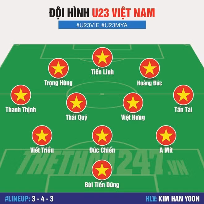 Đội hình xuất phát của U23 Việt Nam.